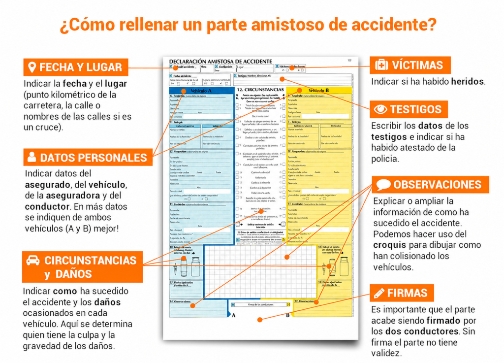 Parte ACCIDENTE